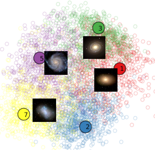 2D-visualization of galaxy classification by GMLVQ